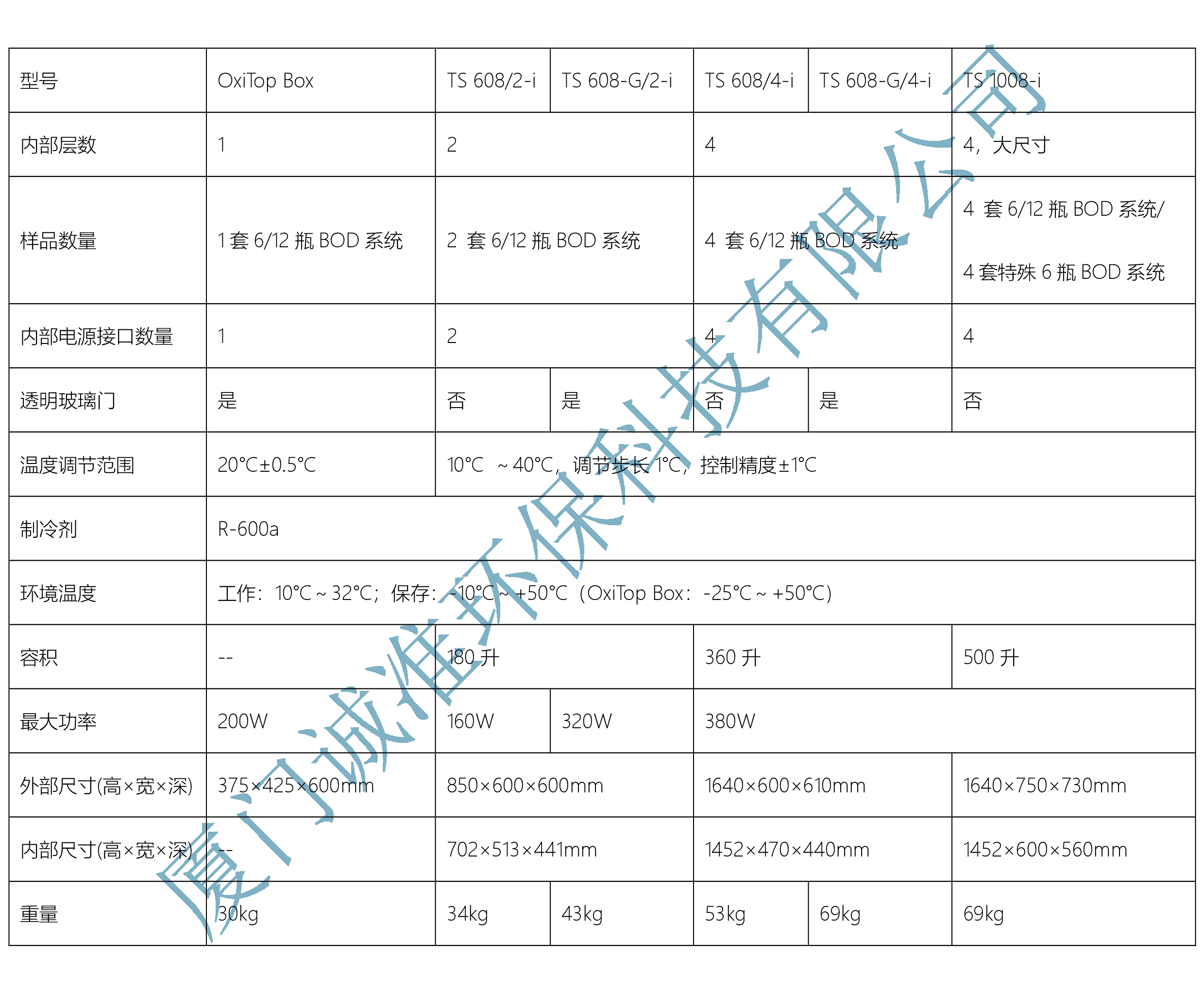 BOD培养箱-技术参数 1.jpg