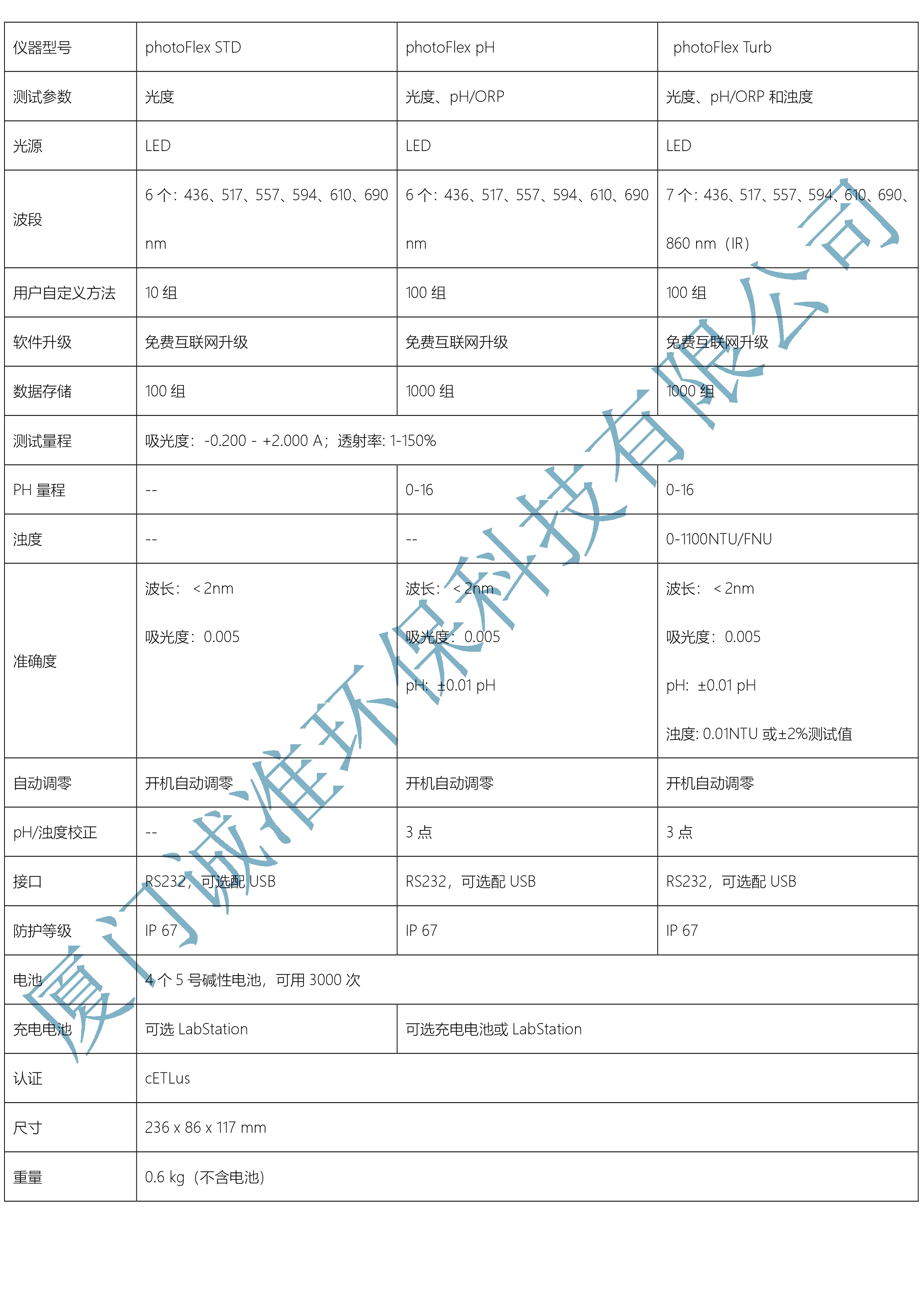 photoFlex技术参数.jpg