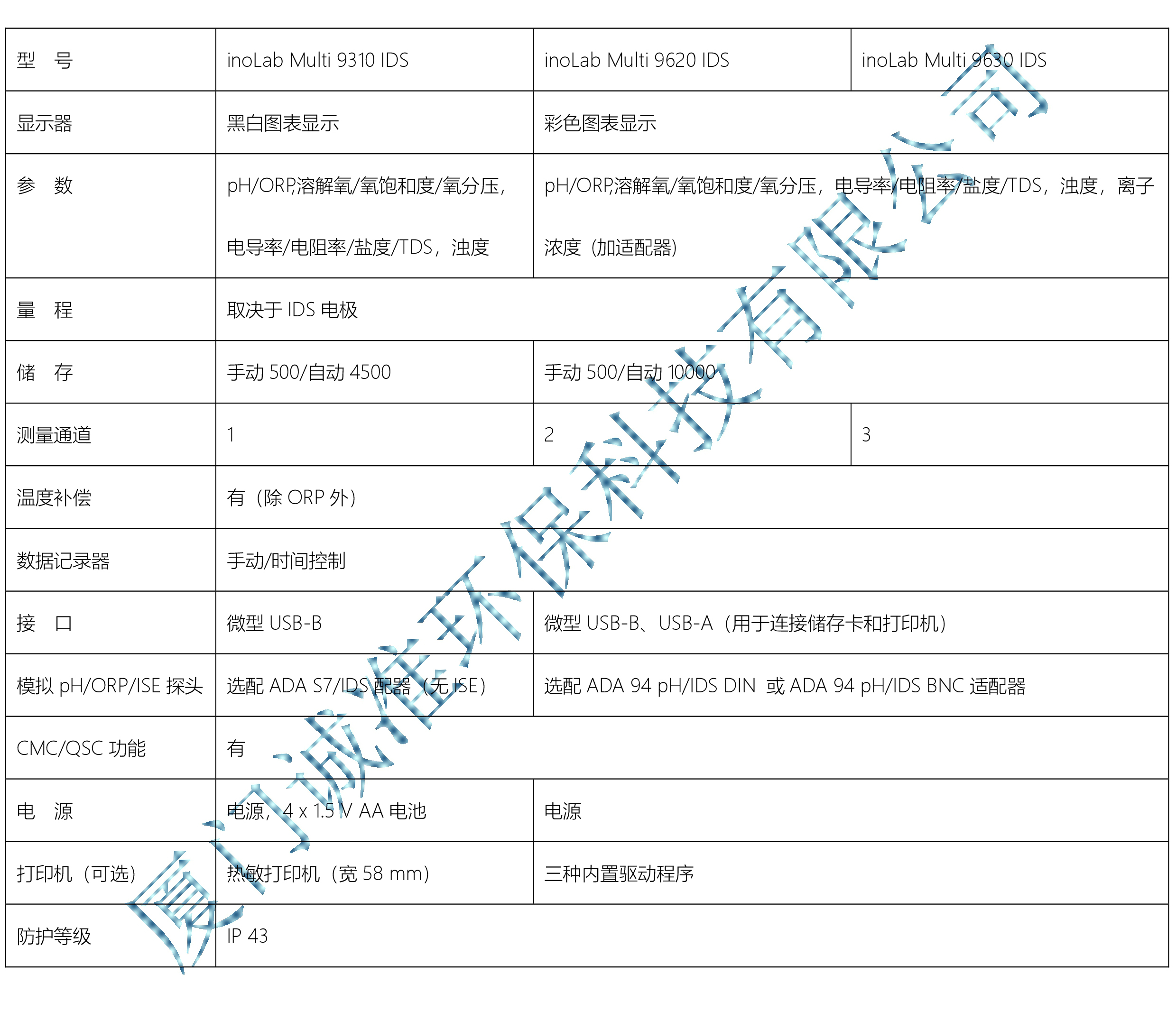 inoLab Multi 9310 IDS-9620-9630技术参数 1.jpg