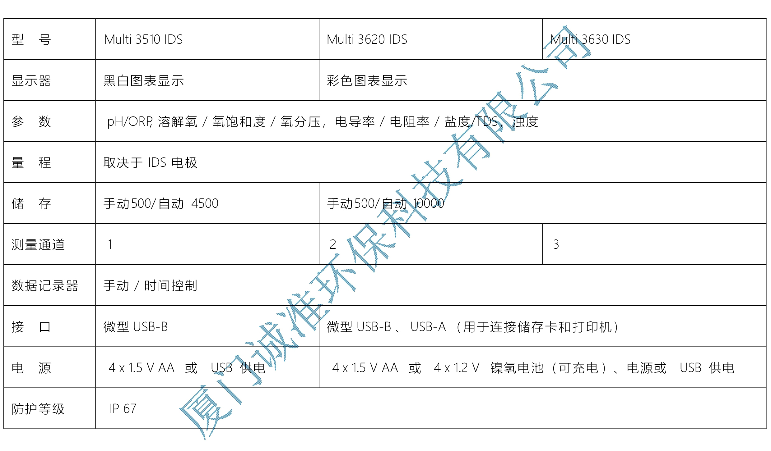 Multi 3510 IDS-3620-3630技术参数 1.jpg