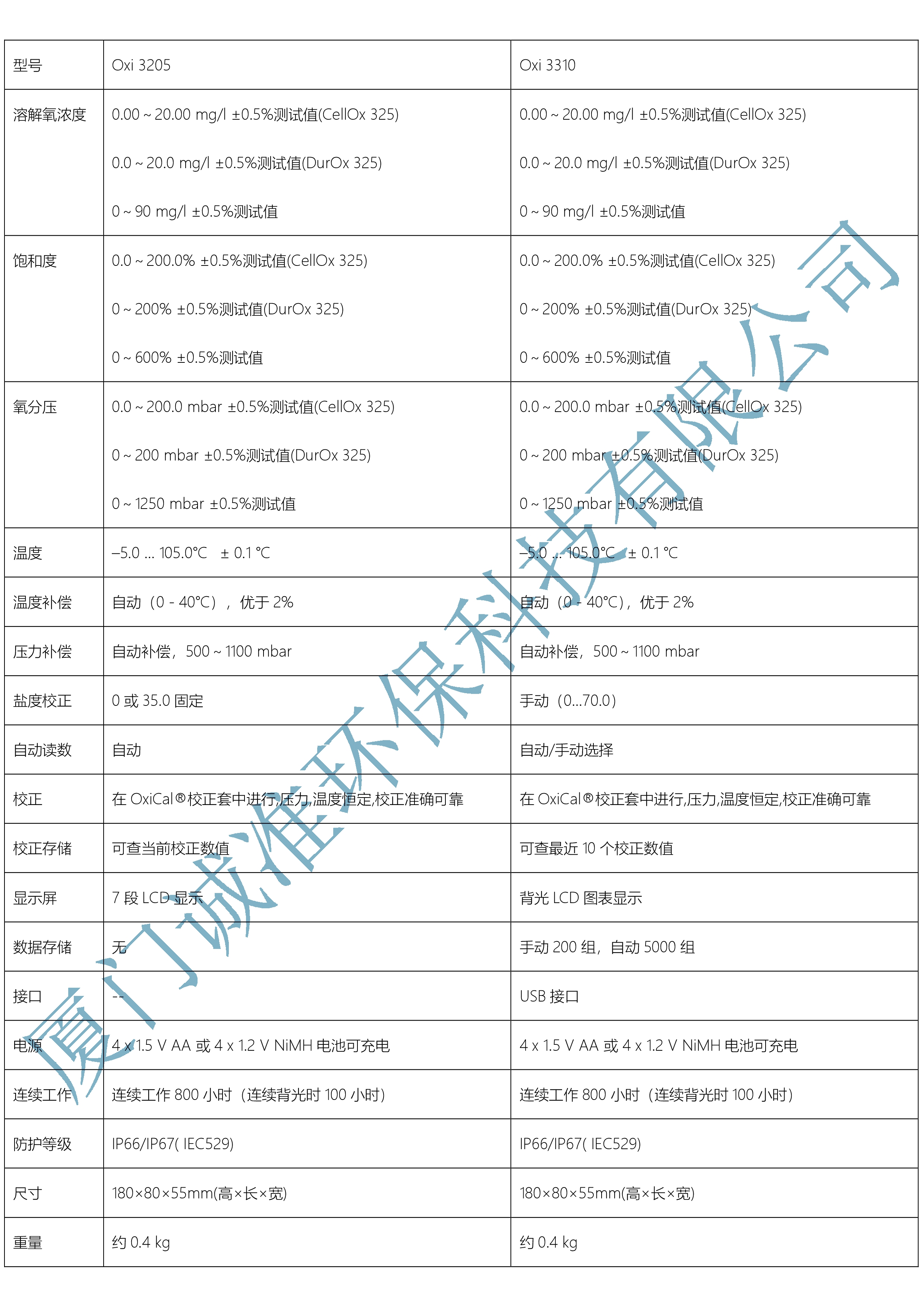 Oxi 3205-3310技术参数.jpg