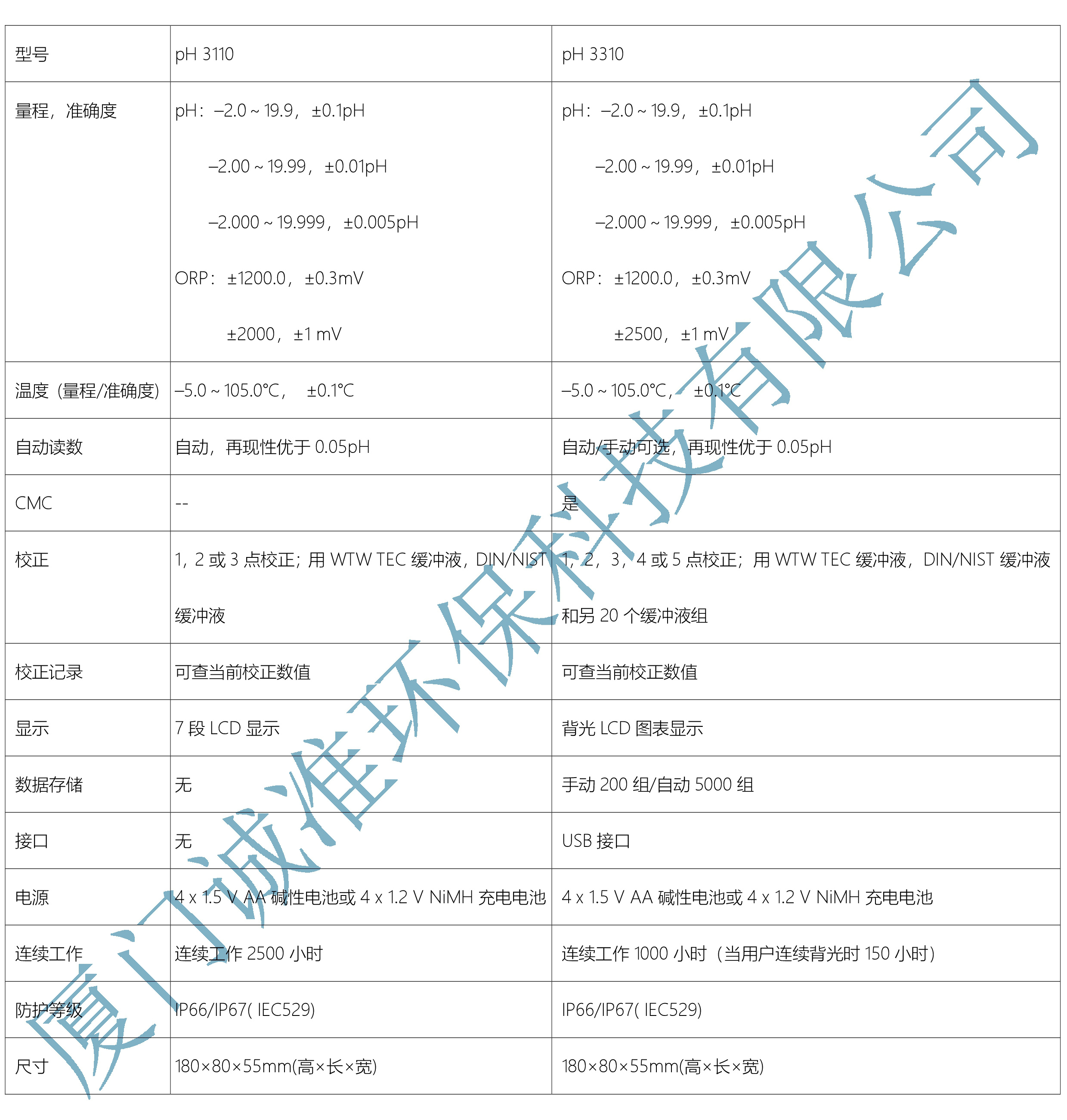 PH3110-3310技术参数 1.jpg