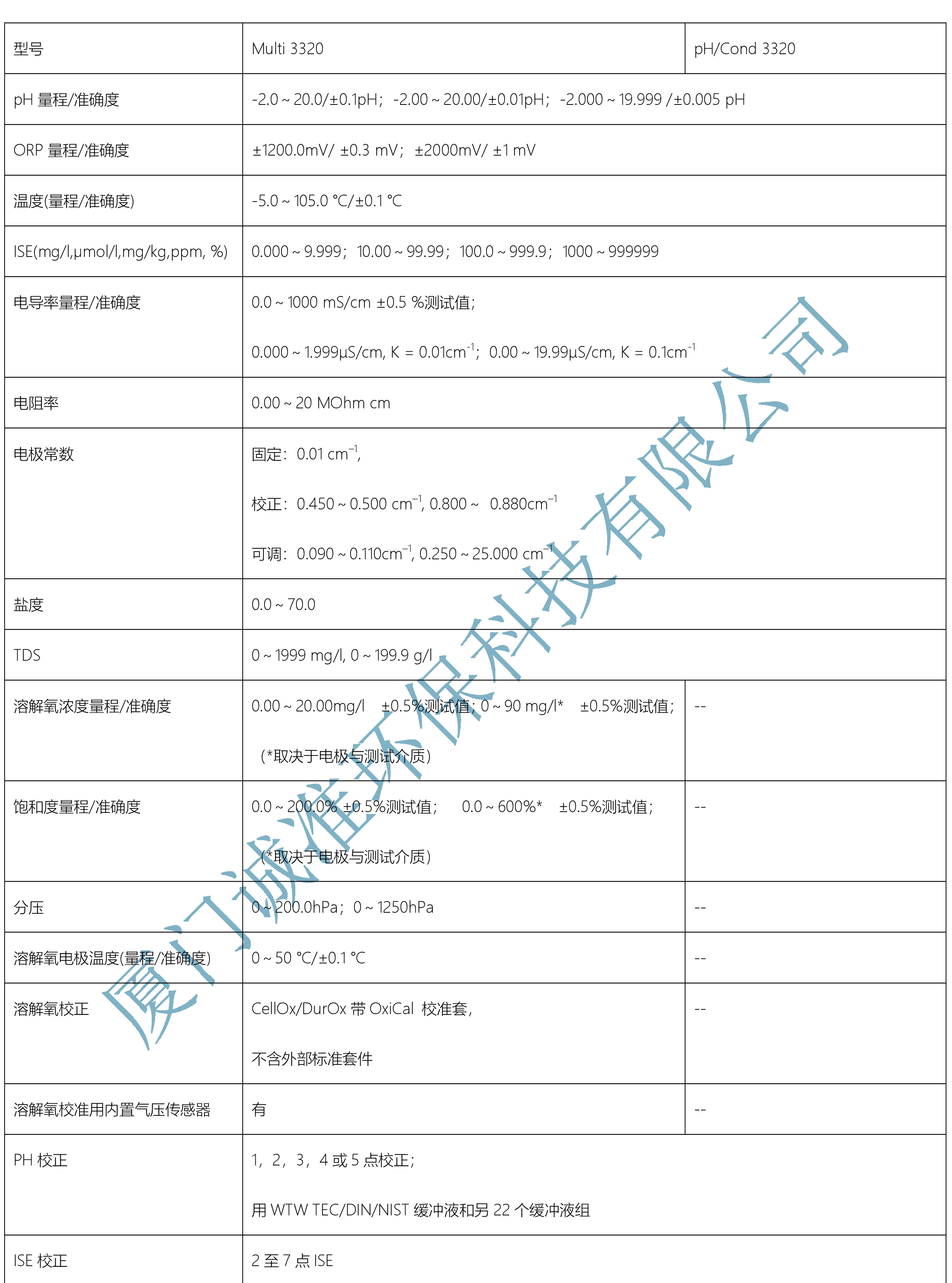 Multi 3320，pH-Cond 3320技术参数1 1.jpg